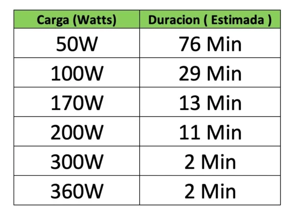 UPS HIKVISION 600VA INTERACTIVA DS-UP600 - Image 2