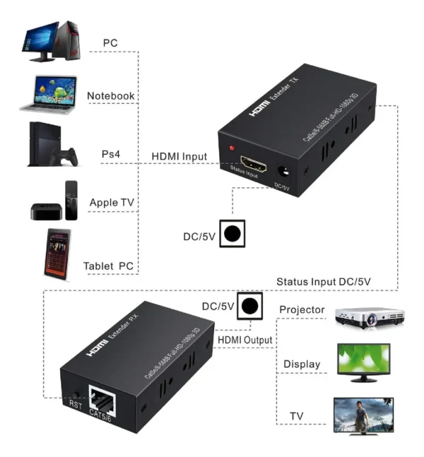 EXTENSOR HDMI POR UTP CAT5e/6e 60Mts SKYWAY GM3477 - Image 3